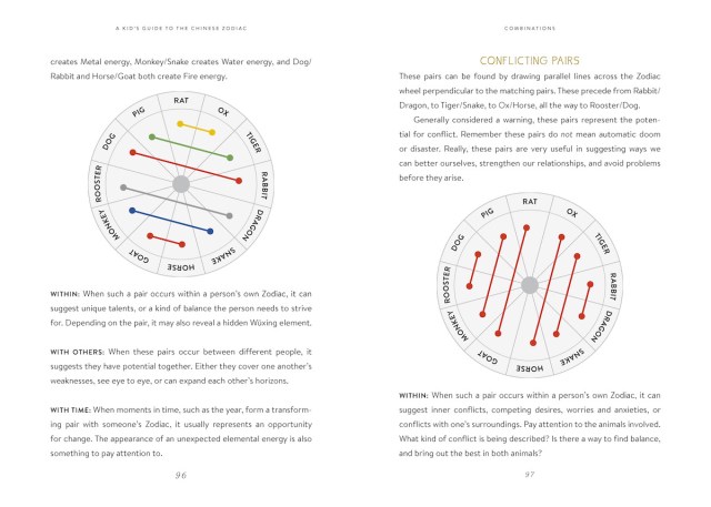 Interior spread from "A Kid's Guide to the Chinese Zodiac" displaying information about matching and conflicting pairs.